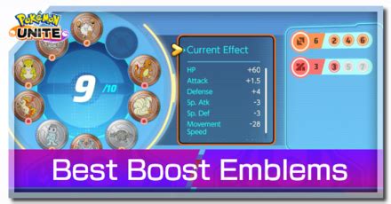 mewtwo pokemon unite|boost emblems pokemon unite.